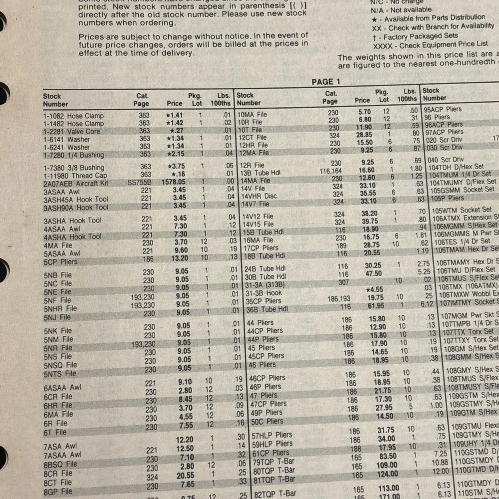Snap On 1990 Industrial Price List